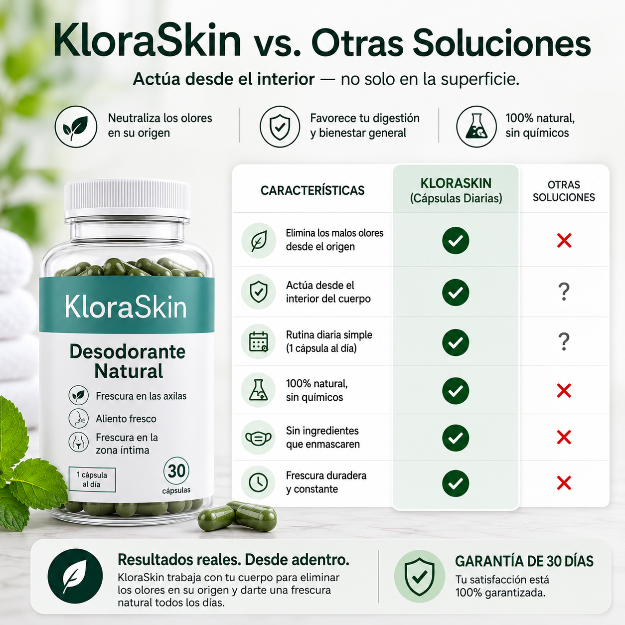 Klora Skin — Desodorante Interno